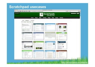 Scratchpad usecases




                      http://scratchpads.eu/siteslist
 