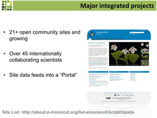 Major integrated projects
• 21+ open community sites and
growing
• Over 45 internationally
collaborating scientists
• Site data feeds into a “Portal”
Site List: http://about.e-monocot.org/list-emonocot-scratchpads
 