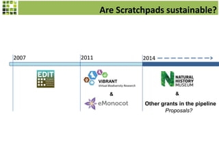 Are Scratchpads sustainable?
2007 2011 2014
ViBRANT
Virtual Biodiversity Research
& &
Other grants in the pipeline
Proposals?
 