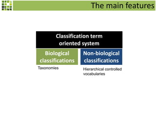 Classification term
oriented system
Biological
classifications
Non-biological
classifications
Taxonomies Hierarchical controlled
vocabularies
The main features
 