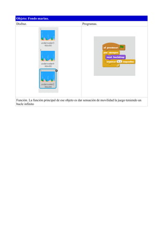 Objeto: Fondo marino. 
Disfraz. Programas. 
Función. La función principal de ese objeto es dar sensación de movilidad la juego teniendo un 
bucle infinito 

