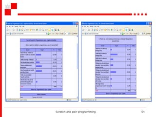 Scratch and pair programming 