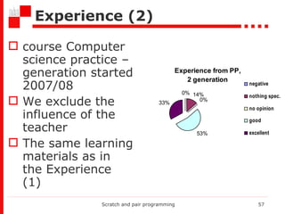 Experience (2) course Computer science practice – generation  started  200 7 /0 8 We exclude the influence of the teacher The same learning materials as in the Experience (1) Scratch and pair programming 