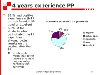 4  years experience  PP 8 2  % had positive experience with PP or they founded PP good or excellent 63 % of the students who participated the PP experiment showed better results on the testing after the PP  which could mean that better understanding of programming concepts was achieved Scratch and pair programming 
