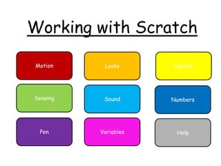 Sensing
Motion
Pen
Sound
Looks Control
Variables
Numbers
Working with Scratch
Help
 
