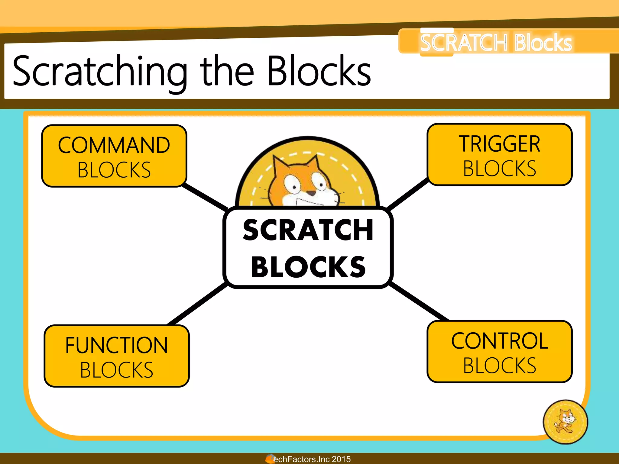 TechFactors.Inc 2015
Scratching the Blocks
SCRATCH
BLOCKS
Command
Blocks
COMMAND
BLOCKS
FUNCTION
BLOCKS
TRIGGER
BLOCKS
CONTROL
BLOCKS