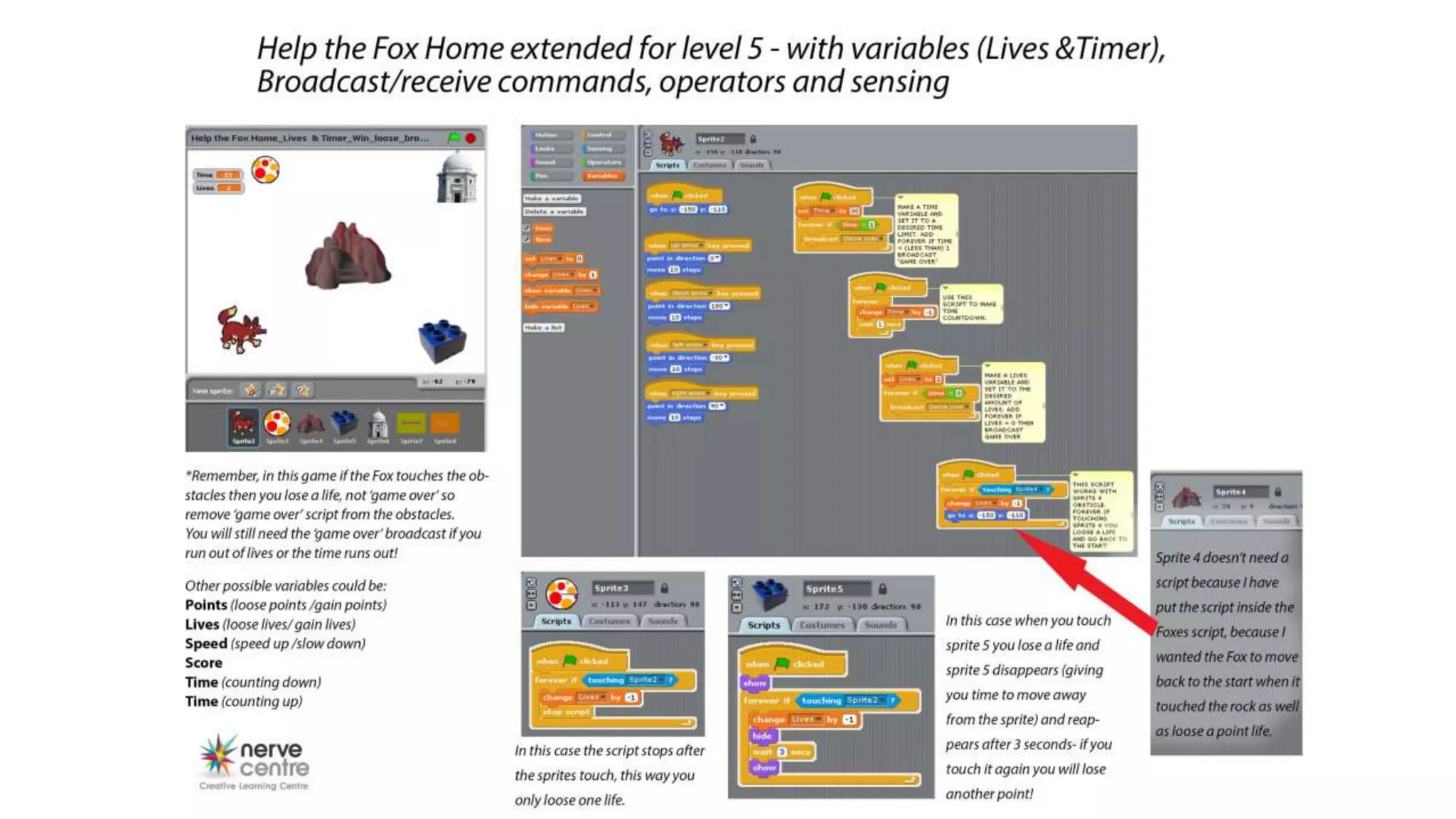 Scratch Programming Guides A4