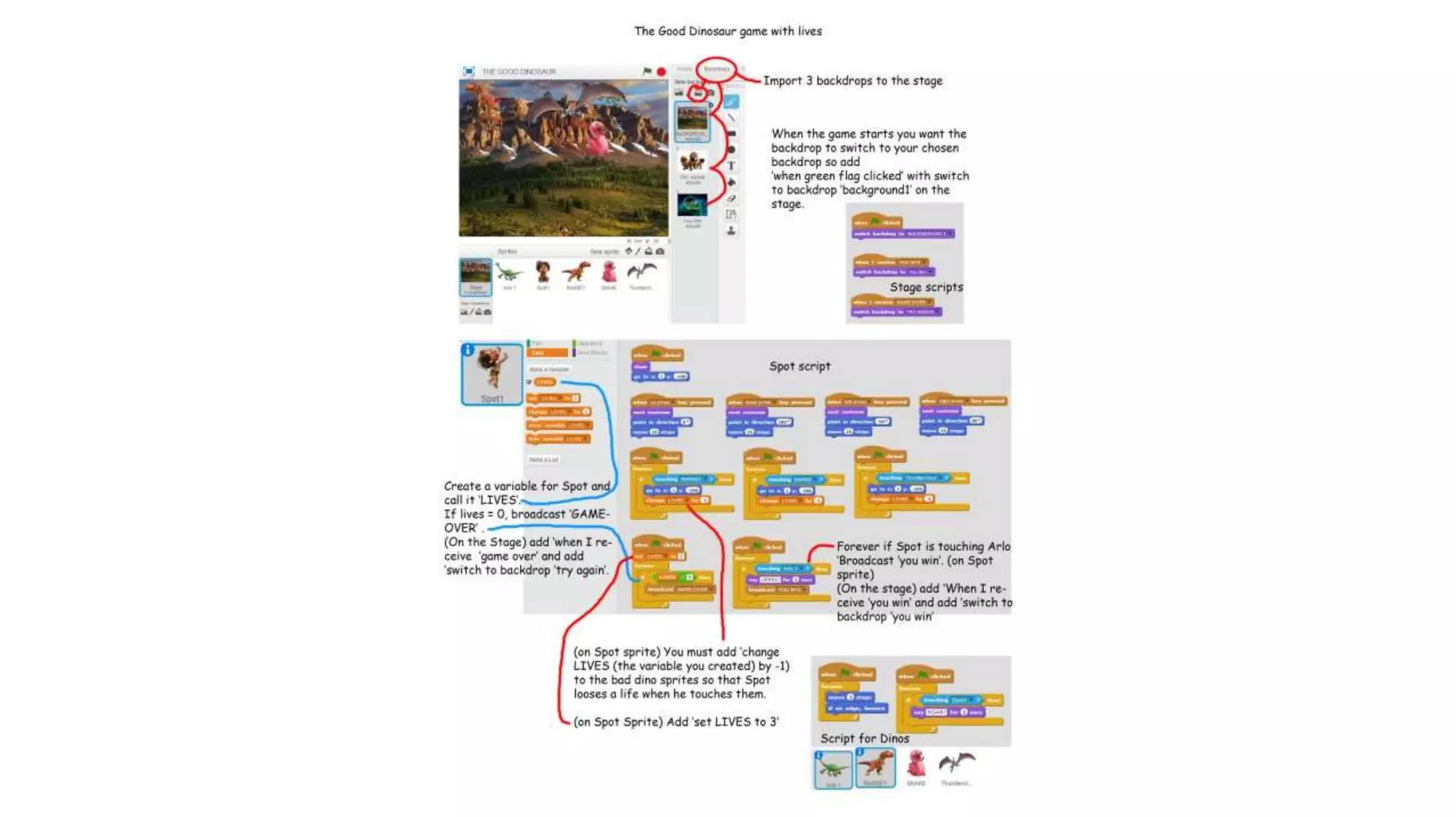 Scratch Programming Guides A4