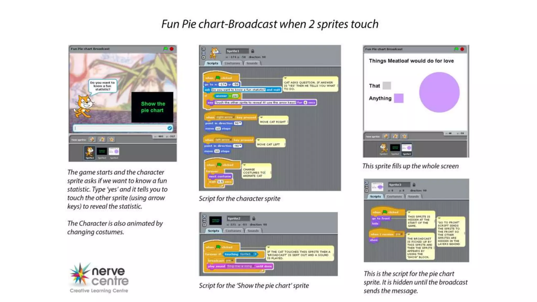 Scratch Programming Guides A4