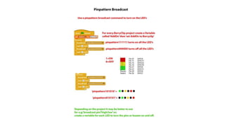 Scratch Programming Guides A4