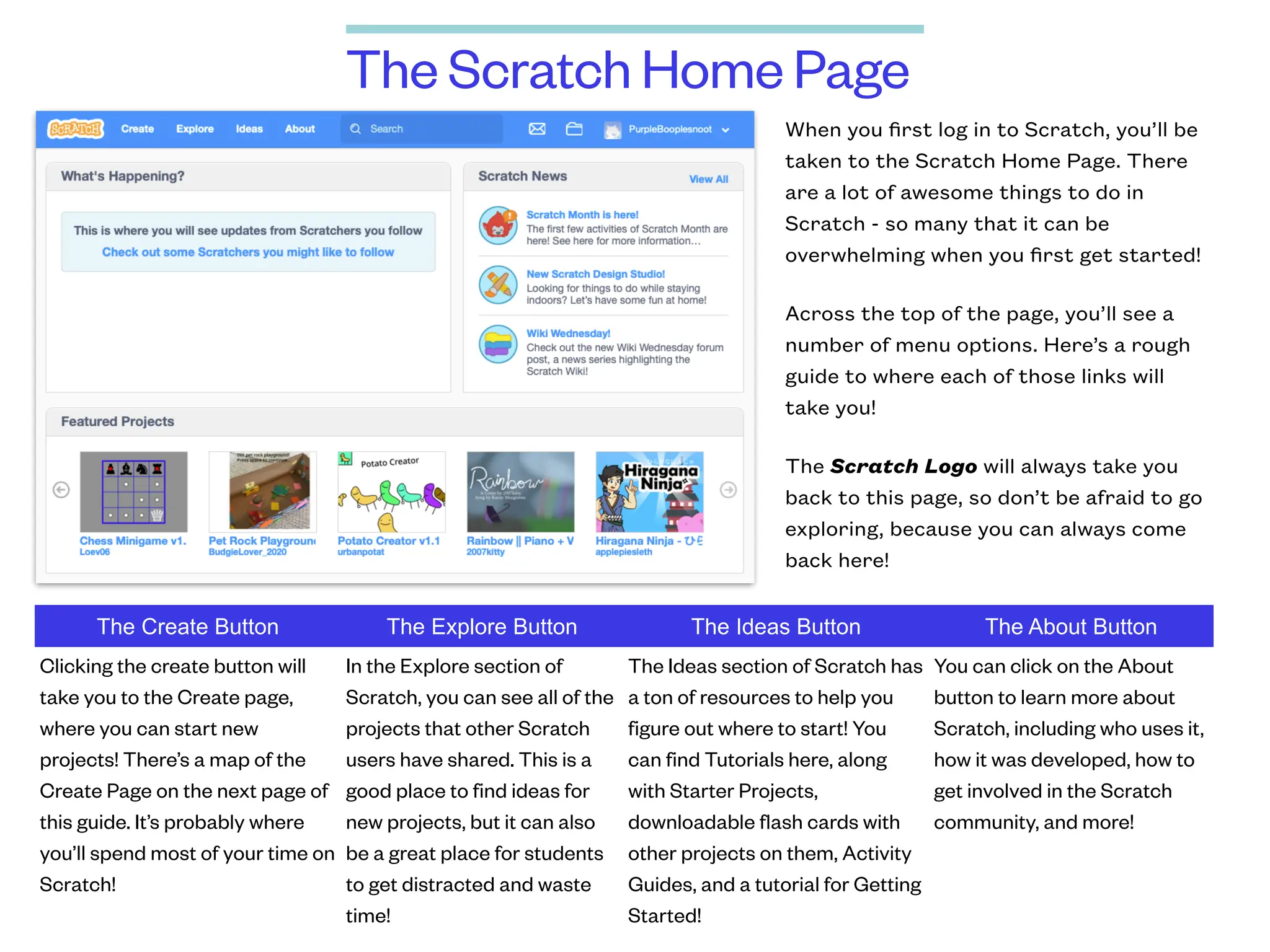 The Scratch Home Page
When you first log in to Scratch, you’ll be
taken to the Scratch Home Page. There
are a lot of awesome things to do in
Scratch - so many that it can be
overwhelming when you first get started!
Across the top of the page, you’ll see a
number of menu options. Here’s a rough
guide to where each of those links will
take you!
The Scratch Logo will always take you
back to this page, so don’t be afraid to go
exploring, because you can always come
back here!
The Create Button The Explore Button The Ideas Button The About Button
Clicking the create button will
take you to the Create page,
where you can start new
projects! There’s a map of the
Create Page on the next page of
this guide. It’s probably where
you’ll spend most of your time on
Scratch!
In the Explore section of
Scratch, you can see all of the
projects that other Scratch
users have shared. This is a
good place to find ideas for
new projects, but it can also
be a great place for students
to get distracted and waste
time!
The Ideas section of Scratch has
a ton of resources to help you
figure out where to start! You
can find Tutorials here, along
with Starter Projects,
downloadable flash cards with
other projects on them, Activity
Guides, and a tutorial for Getting
Started!
You can click on the About
button to learn more about
Scratch, including who uses it,
how it was developed, how to
get involved in the Scratch
community, and more!
 