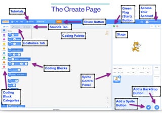 Scratch_Reference_Guide.pdf | Computer Animation | Computer Software ...