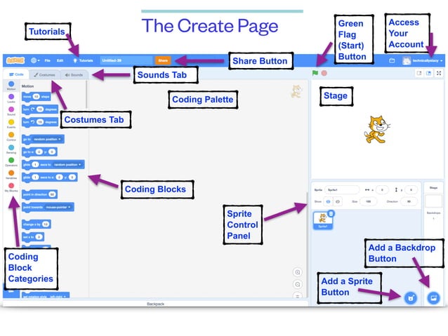 Scratch_Reference_Guide.pdf | Computer Animation | Computer Software ...