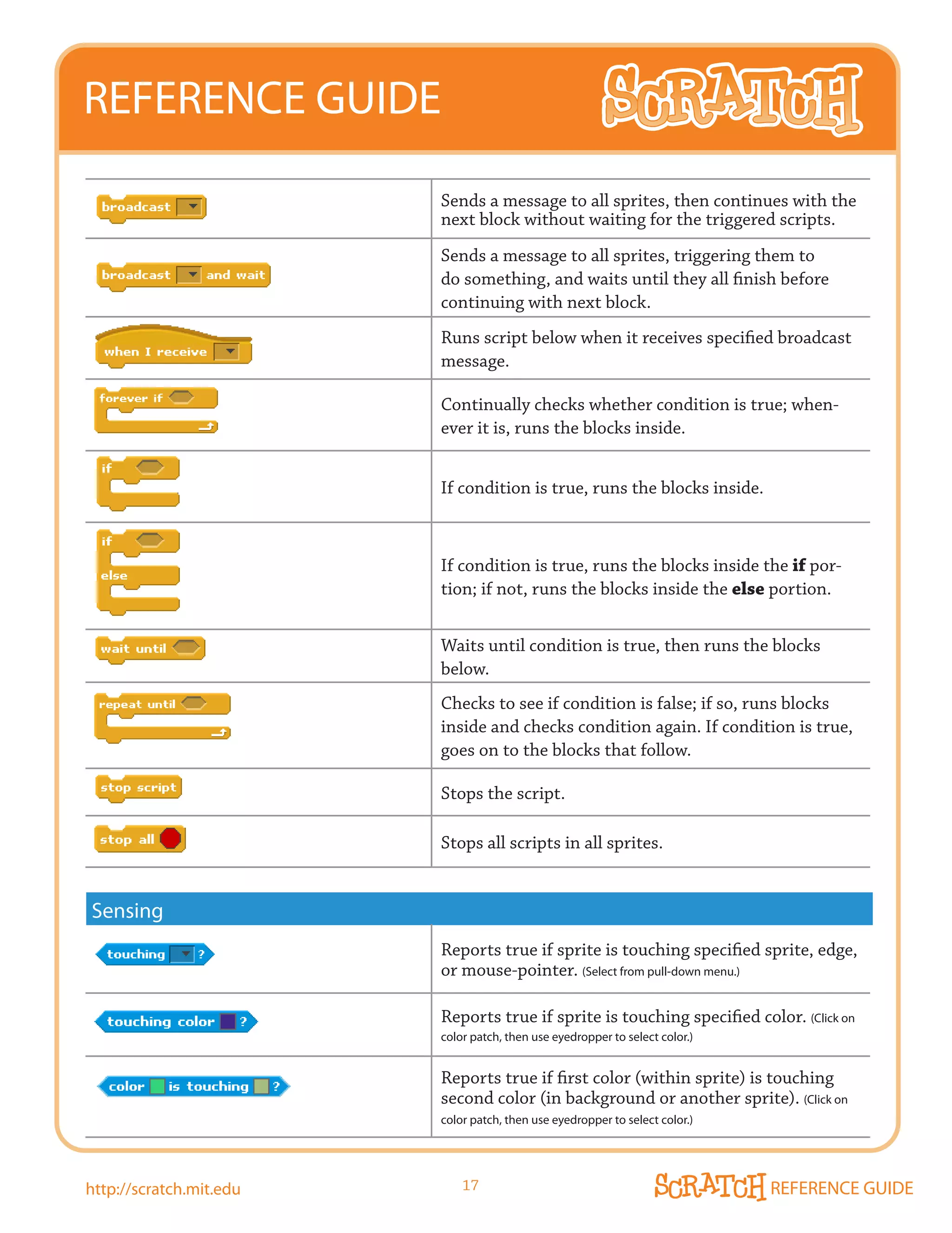 REFERENCE GUIDE
                         Sends a message to all sprites, then continues with the
                         next block without waiting for the triggered scripts.
                         Sends a message to all sprites, triggering them to
                         do something, and waits until they all finish before
                         continuing with next block.
                         Runs script below when it receives specified broadcast
                         message.

                         Continually checks whether condition is true; when-
                         ever it is, runs the blocks inside.


                         If condition is true, runs the blocks inside.



                         If condition is true, runs the blocks inside the if por-
                         tion; if not, runs the blocks inside the else portion.


                         Waits until condition is true, then runs the blocks
                         below.
                         Checks to see if condition is false; if so, runs blocks
                         inside and checks condition again. If condition is true,
                         goes on to the blocks that follow.

                         Stops the script.

                         Stops all scripts in all sprites.


Sensing
                         Reports true if sprite is touching specified sprite, edge,
                         or mouse-pointer. (Select from pull-down menu.)

                         Reports true if sprite is touching specified color. (Click on
                         color patch, then use eyedropper to select color.)


                         Reports true if first color (within sprite) is touching
                         second color (in background or another sprite). (Click on
                         color patch, then use eyedropper to select color.)




http://scratch.mit.edu       17                                               REFERENCE GUIDE
 