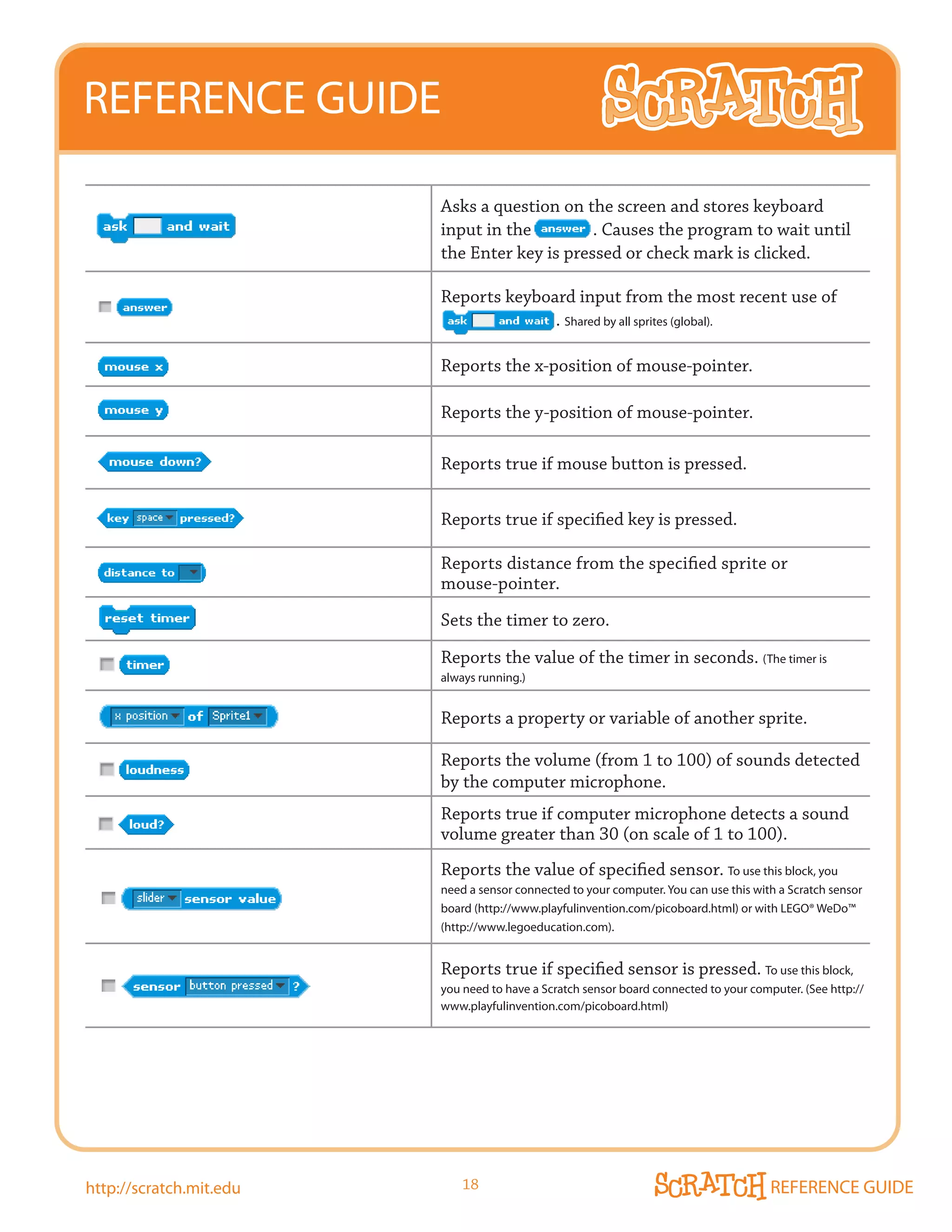 REFERENCE GUIDE

                         Asks a question on the screen and stores keyboard
                         input in the         . Causes the program to wait until
                         the Enter key is pressed or check mark is clicked.

                         Reports keyboard input from the most recent use of
                                       . Shared by all sprites (global).

                         Reports the x-position of mouse-pointer.

                         Reports the y-position of mouse-pointer.

                         Reports true if mouse button is pressed.

                         Reports true if specified key is pressed.

                         Reports distance from the specified sprite or
                         mouse-pointer.
                         Sets the timer to zero.

                         Reports the value of the timer in seconds. (The timer is
                         always running.)


                         Reports a property or variable of another sprite.

                         Reports the volume (from 1 to 100) of sounds detected
                         by the computer microphone.
                         Reports true if computer microphone detects a sound
                         volume greater than 30 (on scale of 1 to 100).
                         Reports the value of specified sensor. To use this block, you
                         need a sensor connected to your computer. you can use this with a Scratch sensor
                         board (http://www.playfulinvention.com/picoboard.html) or with LEGO® WeDo™
                         (http://www.legoeducation.com).


                         Reports true if specified sensor is pressed. To use this block,
                         you need to have a Scratch sensor board connected to your computer. (See http://
                         www.playfulinvention.com/picoboard.html)




http://scratch.mit.edu       18                                                        REFERENCE GUIDE
 