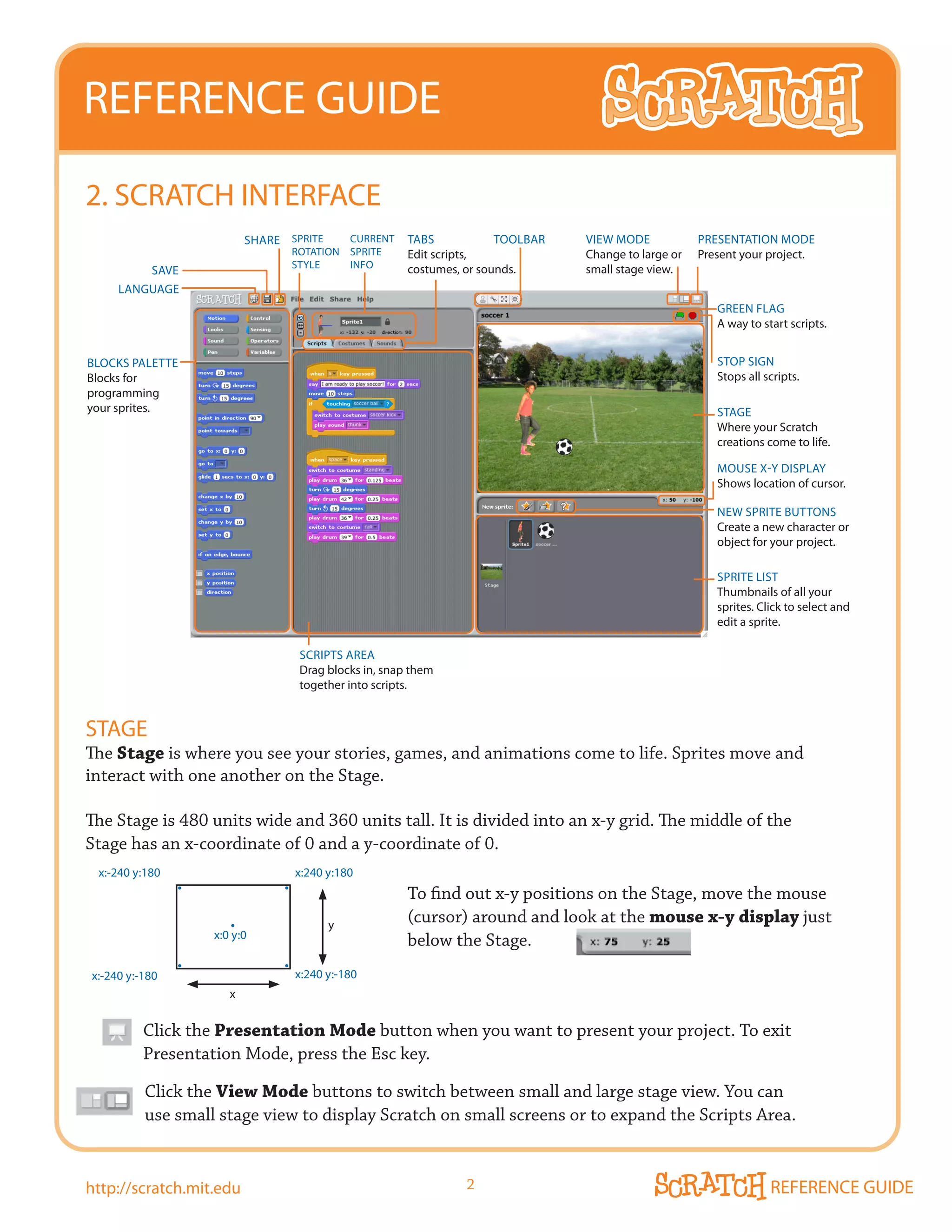 REFERENCE GUIDE
2. SCRATCH INTERFACE
                          SHARE SPRITE    CURRENT     TABS            TOOLBAR   VIEW mODE            PRESENTATION mODE
                                 ROTATION SPRITE      Edit scripts,             Change to large or   Present your project.
                                 STyLE    INFO        costumes, or sounds.      small stage view.
           SAVE
     LANGUAGE
                                                                                                        GREEN FLAG
                                                                                                        A way to start scripts.


BLOCkS PALETTE                                                                                          STOP SIGN
Blocks for                                                                                              Stops all scripts.
programming
your sprites.                                                                                           STAGE
                                                                                                        Where your Scratch
                                                                                                        creations come to life.

                                                                                                        mOUSE X-y DISPLAy
                                                                                                        Shows location of cursor.

                                                                                                        NEW SPRITE BUTTONS
                                                                                                        Create a new character or
                                                                                                        object for your project.

                                                                                                        SPRITE LIST
                                                                                                        Thumbnails of all your
                                                                                                        sprites. Click to select and
                                                                                                        edit a sprite.

                                  SCRIPTS AREA
                                  Drag blocks in, snap them
                                  together into scripts.


STAGE
The Stage is where you see your stories, games, and animations come to life. Sprites move and
interact with one another on the Stage.

The Stage is 480 units wide and 360 units tall. It is divided into an x-y grid. The middle of the
Stage has an x-coordinate of 0 and a y-coordinate of 0.
 x:-240 y:180                    x:240 y:180
                                                      To find out x-y positions on the Stage, move the mouse
                                         y
                                                      (cursor) around and look at the mouse x-y display just
                   x:0 y:0
                                                      below the Stage.
x:-240 y:-180                    x:240 y:-180
                      x


          Click the Presentation Mode button when you want to present your project. To exit
          Presentation Mode, press the Esc key.

          Click the View Mode buttons to switch between small and large stage view. You can
          use small stage view to display Scratch on small screens or to expand the Scripts Area.


http://scratch.mit.edu                                         2                                                   REFERENCE GUIDE
 