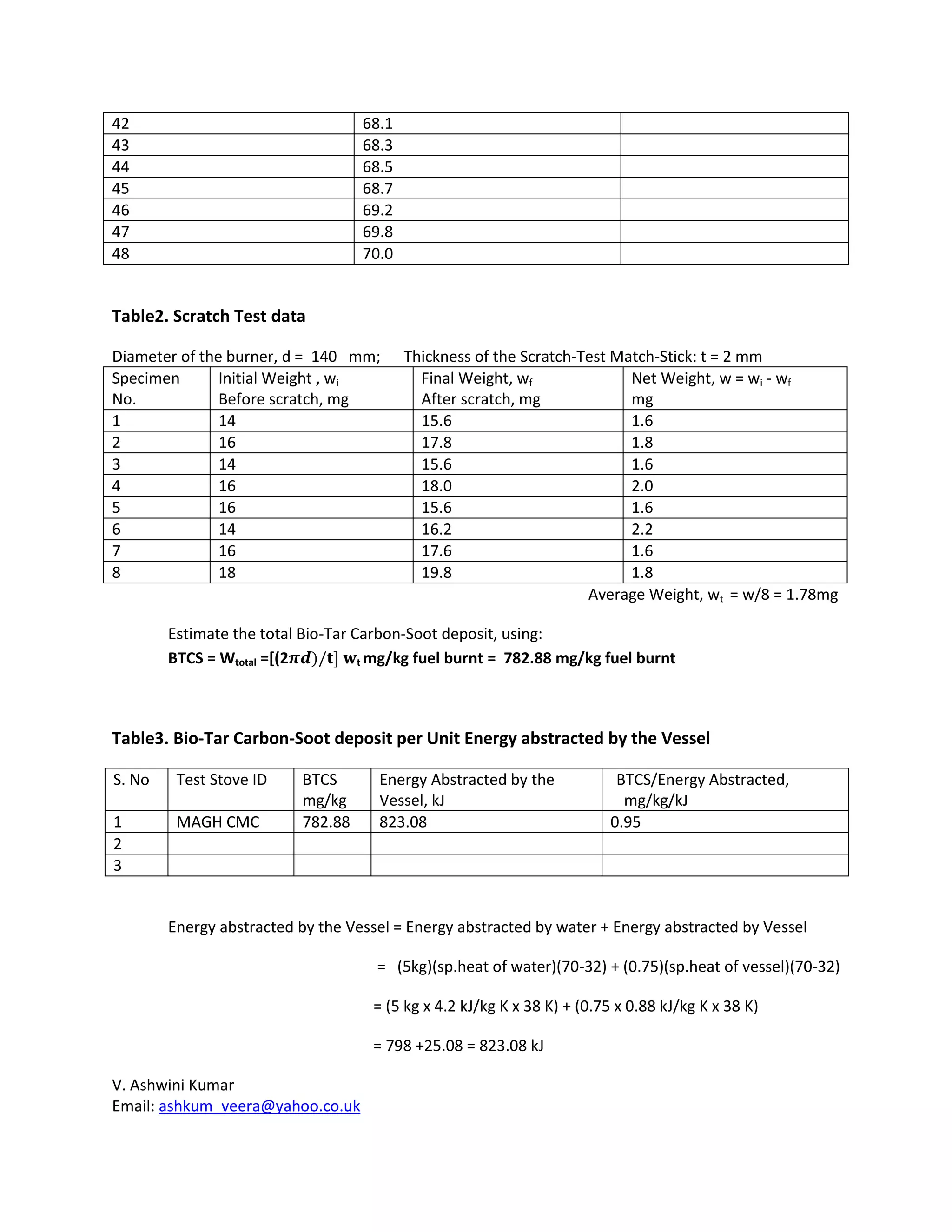 Weigh the match-sticks before scratch test individually.