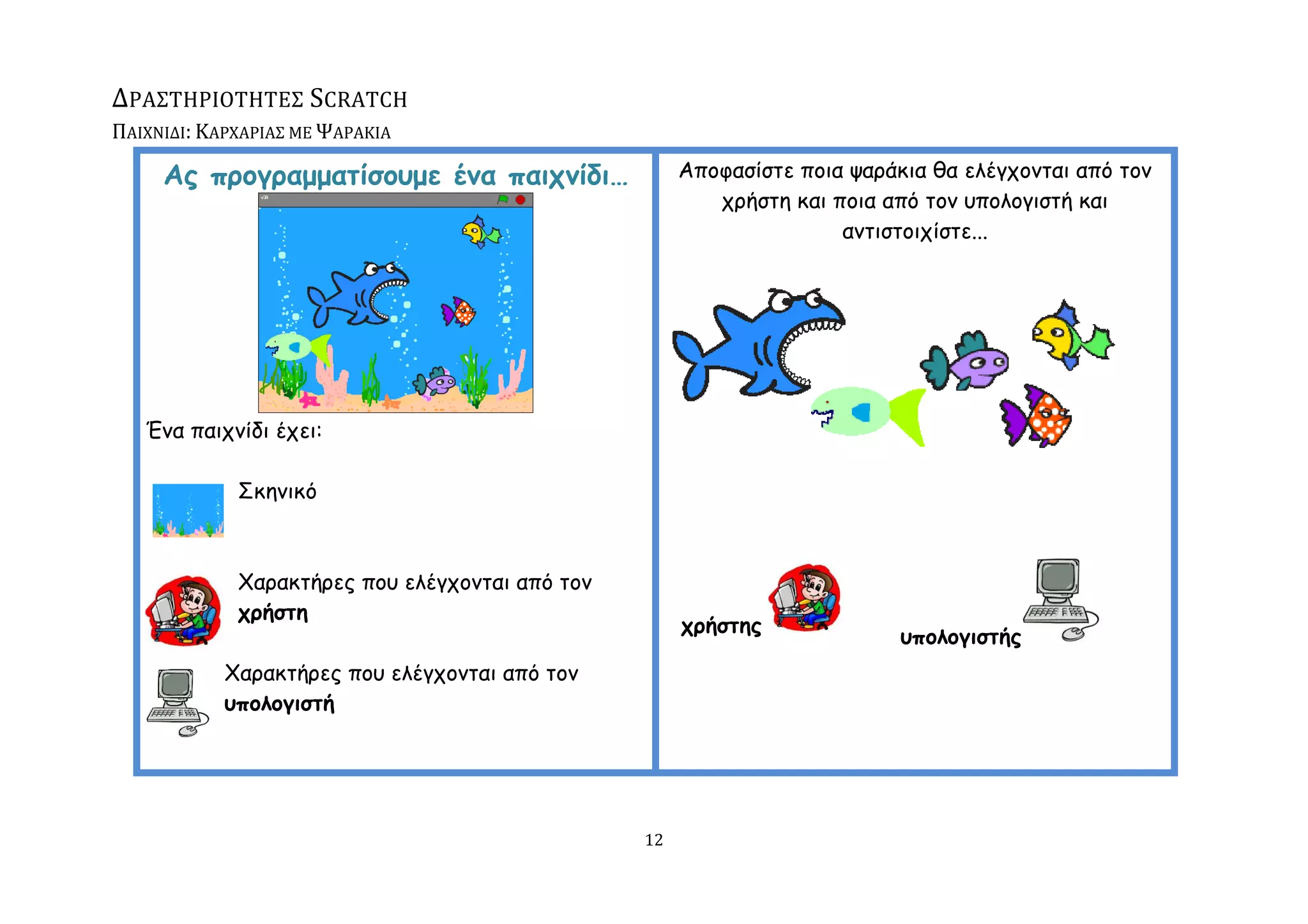 ΔΡΑ΢ΣΗΡΙΟΣΗΣΕ΢ SCRATCH
ΠΑΙΧΝΙΔΙ: ΚΑΡΧΑΡΙΑ΢ ΜΕ ΨΑΡΑΚΙΑ

     Αξ πνμγναμμαηίζμομε έκα παηπκίδη…                Απμθαζίζηε πμηα ρανάθηα ζα ειέγπμκηαη από ημκ
                                                         πνήζηε θαη πμηα από ημκ οπμιμγηζηή θαη
                                                                     ακηηζημηπίζηε...




   Έκα παηπκίδη έπεη:

             ΢θεκηθό



             Υαναθηήνεξ πμο ειέγπμκηαη από ημκ
             πνήζηε
                                                      πνήζηεξ
                                                                           οπμιμγηζηήξ
            Υαναθηήνεξ πμο ειέγπμκηαη από ημκ
            οπμιμγηζηή




                                                 12
 