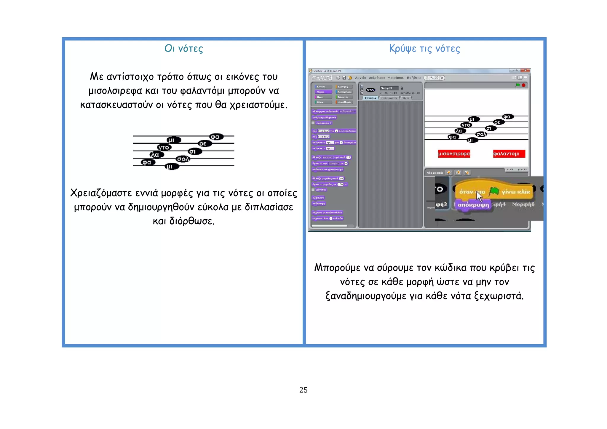 Οη κόηεξ                                            Ηνύρε ηηξ κόηεξ

    Με ακηίζημηπμ ηνόπμ όπςξ μη εηθόκεξ ημο
    μηζμιζηνεθα θαη ημο θαιακηόμη μπμνμύκ κα
  θαηαζθεοαζημύκ μη κόηεξ πμο ζα πνεηαζημύμε.




Υνεηαδόμαζηε εκκηά μμνθέξ γηα ηηξ κόηεξ μη μπμίεξ
 μπμνμύκ κα δεμημονγεζμύκ εύθμια με δηπιαζίαζε
                 θαη δηόνζςζε.



                                                         Μπμνμύμε κα ζύνμομε ημκ θώδηθα πμο θνύβεη ηηξ
                                                             κόηεξ ζε θάζε μμνθή ώζηε κα μεκ ημκ
                                                          λακαδεμημονγμύμε γηα θάζε κόηα λεπςνηζηά.




                                                    25
 