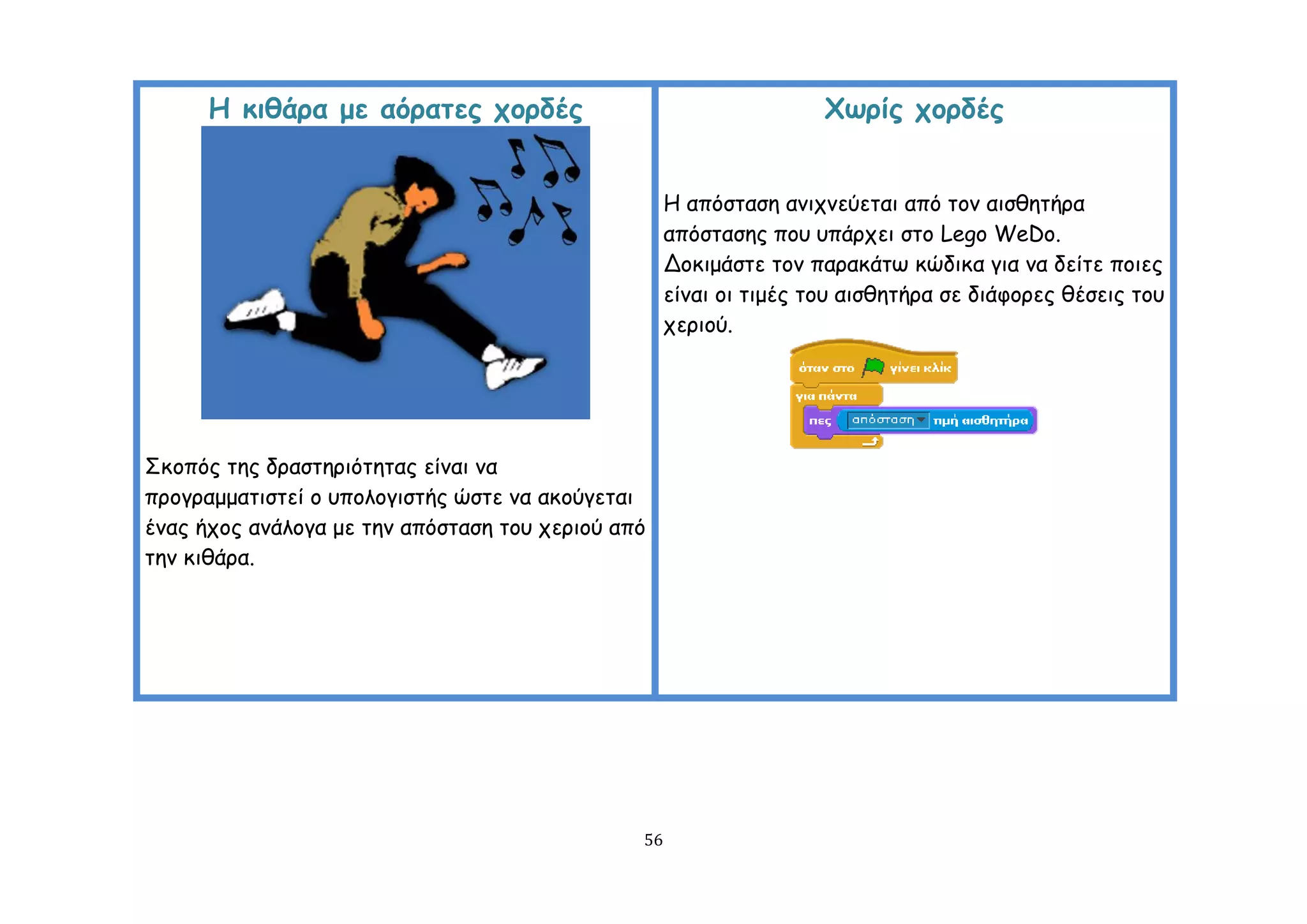 Η θηζάνα με αόναηεξ πμνδέξ                                    Χωνίξ πμνδέξ


                                                    Ε απόζηαζε ακηπκεύεηαη από ημκ αηζζεηήνα
                                                    απόζηαζεξ πμο οπάνπεη ζημ Lego WeDo.
                                                    Δμθημάζηε ημκ παναθάης θώδηθα γηα κα δείηε πμηεξ
                                                    είκαη μη ηημέξ ημο αηζζεηήνα ζε δηάθμνεξ ζέζεηξ ημο
                                                    πενημύ.




΢θμπόξ ηεξ δναζηενηόηεηαξ είκαη κα
πνμγναμμαηηζηεί μ οπμιμγηζηήξ ώζηε κα αθμύγεηαη
έκαξ ήπμξ ακάιμγα με ηεκ απόζηαζε ημο πενημύ από
ηεκ θηζάνα.




                                               56
 
