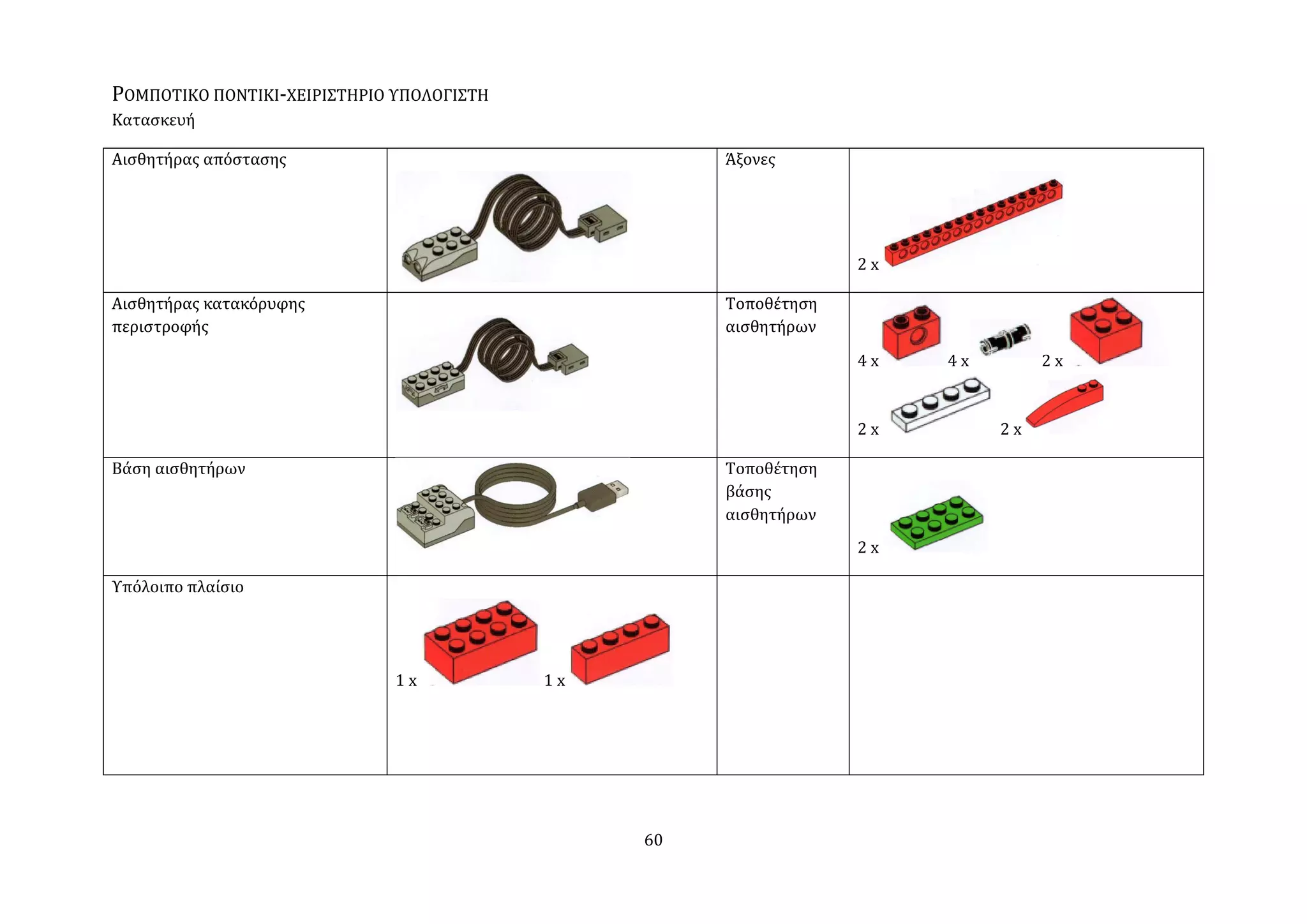 ΡΟΜΠΟΣΙΚΟ ΠΟΝΣΙΚΙ-ΧΕΙΡΙ΢ΣΗΡΙΟ ΤΠΟΛΟΓΙ΢ΣΗ
Καταςκευό

Αιςθητόρασ απόςταςησ                                 Ϊξονεσ




                                                                  2x

Αιςθητόρασ κατακόρυφησ                               Σοποθϋτηςη
περιςτροφόσ                                          αιςθητόρων
                                                                  4x   4x        2x


                                                                  2x        2x

Βϊςη αιςθητόρων                                      Σοποθϋτηςη
                                                     βϊςησ
                                                     αιςθητόρων
                                                                  2x

Τπόλοιπο πλαύςιο




                              1x           1x




                                                60
 