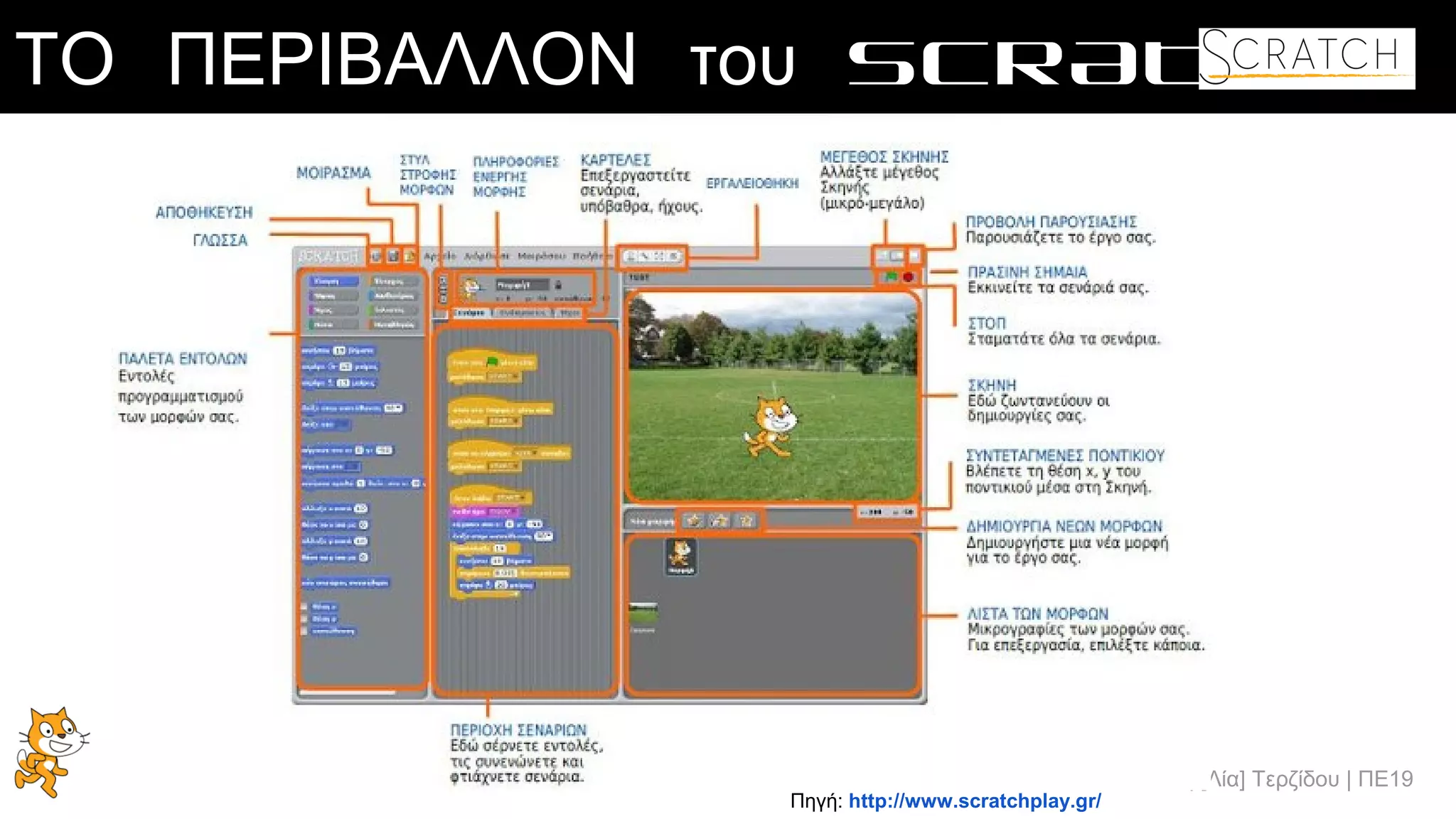 .: Θεοδούλη [Λία] Τερζίδου | ΠΕ19
ΤΟ ΠΕΡΙΒΑΛΛΟΝ του SCRATCH
Πηγή: http://www.scratchplay.gr/
 