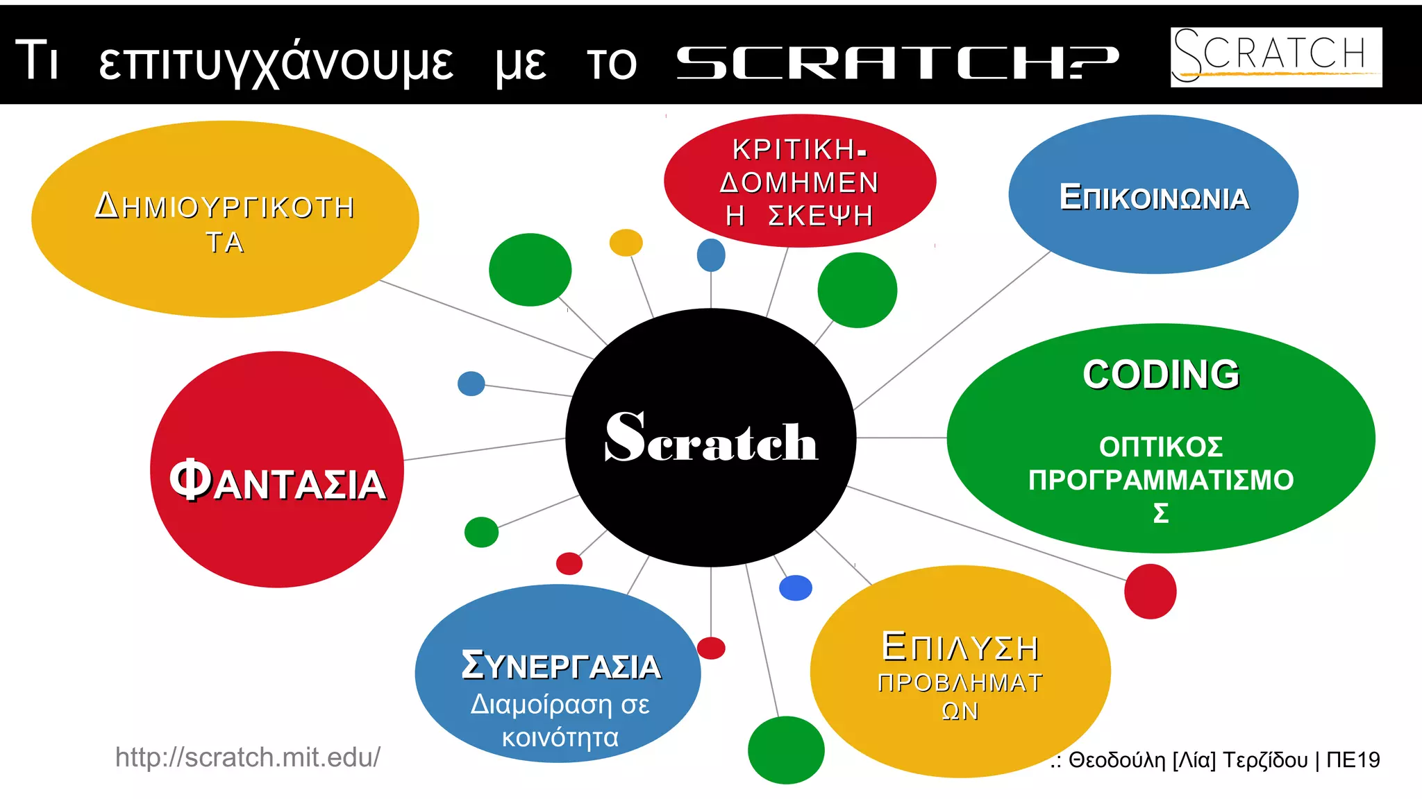 .: Θεοδούλη [Λία] Τερζίδου | ΠΕ19http://scratch.mit.edu/
ΠΩΣ ΜΠΟΡΩ ΝΑ ΚΑΝΩ ΤΑ ΔΙΚΑ ΜΟΥ
ΠΑΙΧΝΙΔΙΑ?-ΚΡΙΤΙΚΗ-ΚΡΙΤΙΚΗ
ΔΟΜΗΜΕΝΔΟΜΗΜΕΝ
Η ΣΚΕΨΗΗ ΣΚΕΨΗ
ΕΕΠΙΚΟΙΝΩΝΙΑΠΙΚΟΙΝΩΝΙΑ
CODINGCODING
ΟΠΤΙΚΟΣ
ΠΡΟΓΡΑΜΜΑΤΙΣΜΟ
Σ
ΕΕΠΙΛΥΣΗΠΙΛΥΣΗ
ΠΡΟΒΛΗΜΑΤΠΡΟΒΛΗΜΑΤ
ΩΝΩΝ
ΔΔΗΜΗΜΙΟΥΡΓΙΚΟΤΗΟΥΡΓΙΚΟΤΗ
ΤΑΤΑ
ΦΦΑΝΤΑΣΙΑΑΝΤΑΣΙΑ
SScratchcratch
ΣΣΥΝΕΡΓΑΣΙΑΥΝΕΡΓΑΣΙΑ
Διαμοίραση σε
κοινότητα
Τι επιτυγχάνουμε με το Scratch?
 