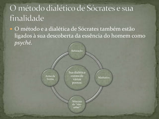  O método e a dialética de Sócrates também estão
ligados à sua descoberta da essência do homem como
psyché.
Sua dialética
consta de
vários
pontos:
Refutação
Maiêutica
Máscara
do ‘’não-
saber’’
Arma da
Ironia
 