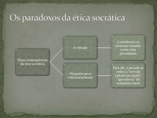 Duas consequências
da tese socrática
A virtude
Considerava as
diversas virtudes
como uma
pluralidade
Ninguém peca
voluntariamente
Para ele, o pecado se
reduz a ‘’erro de
cálculo ou razão’’,
‘’ignorância’’ do
verdadeiro bem
 