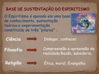 Ciência Indagar, conhecer.
Filosofia Compreensão e apreensão da
realidade.Razão, sabedoria.
Religião Ética, moral, Evangelho
BASE DE SUSTENTAÇÃO DO ESPIRITISMO
O Espiritismo é apoiado em uma base
de conhecimento, sustentação
teórica e experimentação
constituída de três “pilares” :
 