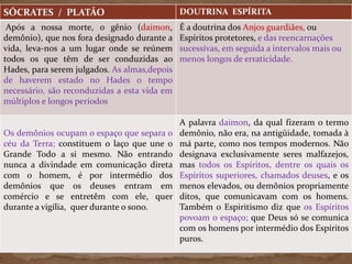 SÓCRATES / PLATÃO DOUTRINA ESPÍRITA
Após a nossa morte, o gênio (daimon,
demônio), que nos fora designado durante a
vida, leva-nos a um lugar onde se reúnem
todos os que têm de ser conduzidas ao
Hades, para serem julgados. As almas,depois
de haverem estado no Hades o tempo
necessário, são reconduzidas a esta vida em
múltiplos e longos períodos
É a doutrina dos Anjos guardiães, ou
Espíritos protetores, e das reencarnações
sucessivas, em seguida a intervalos mais ou
menos longos de erraticidade.
Os demônios ocupam o espaço que separa o
céu da Terra; constituem o laço que une o
Grande Todo a si mesmo. Não entrando
nunca a divindade em comunicação direta
com o homem, é por intermédio dos
demônios que os deuses entram em
comércio e se entretêm com ele, quer
durante a vigília, quer durante o sono.
A palavra daimon, da qual fizeram o termo
demônio, não era, na antigüidade, tomada à
má parte, como nos tempos modernos. Não
designava exclusivamente seres malfazejos,
mas todos os Espíritos, dentre os quais os
Espíritos superiores, chamados deuses, e os
menos elevados, ou demônios propriamente
ditos, que comunicavam com os homens.
Também o Espiritismo diz que os Espíritos
povoam o espaço; que Deus só se comunica
com os homens por intermédio dos Espíritos
puros.
 