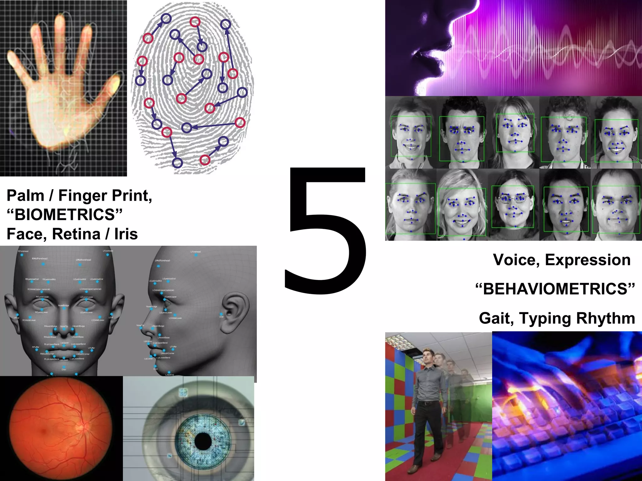 5
Palm / Finger Print,
“BIOMETRICS”
Face, Retina / Iris
Voice, Expression
“BEHAVIOMETRICS”
Gait, Typing Rhythm
 