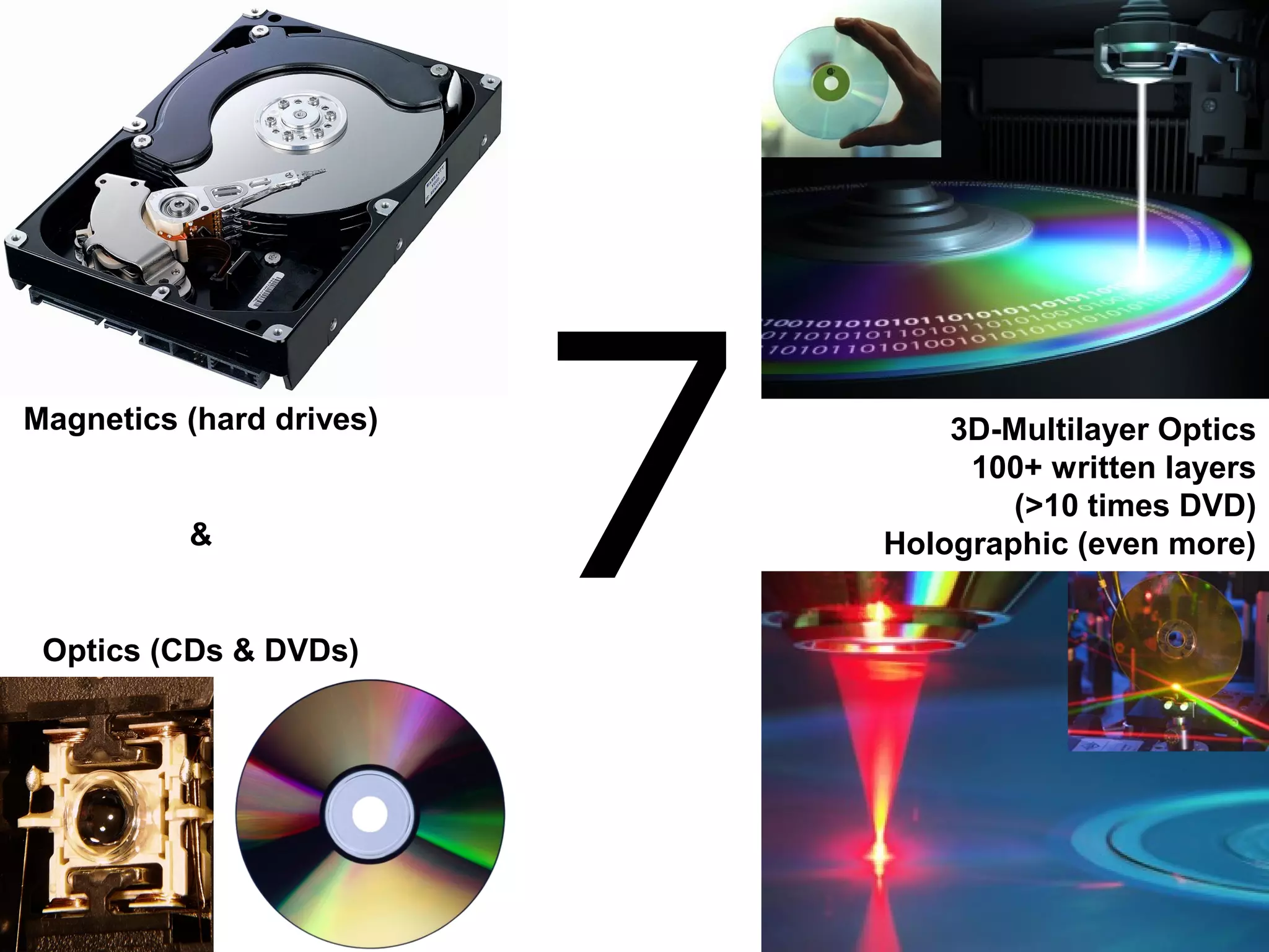 7Magnetics (hard drives)
&
Optics (CDs & DVDs)
3D-Multilayer Optics
100+ written layers
(>10 times DVD)
Holographic (even more)
 