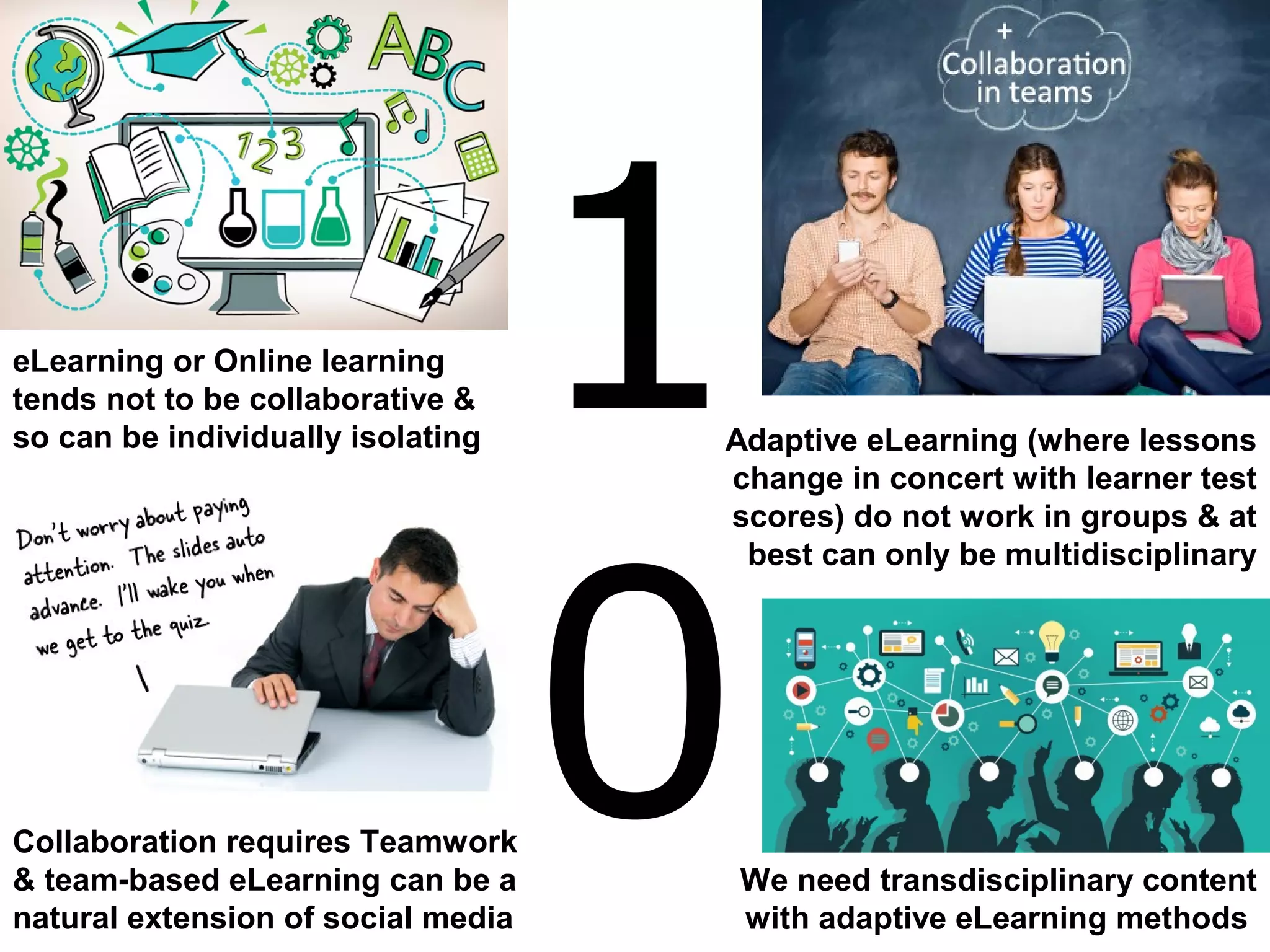 1
0
eLearning or Online learning
tends not to be collaborative &
so can be individually isolating Adaptive eLearning (where lessons
change in concert with learner test
scores) do not work in groups & at
best can only be multidisciplinary
Collaboration requires Teamwork
& team-based eLearning can be a
natural extension of social media
We need transdisciplinary content
with adaptive eLearning methods
 