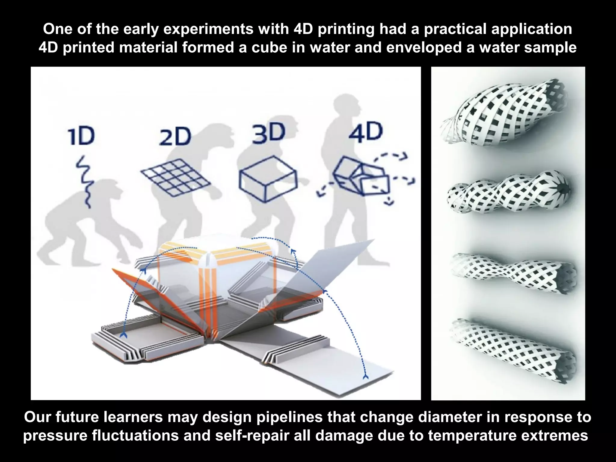 One of the early experiments with 4D printing had a practical application
4D printed material formed a cube in water and enveloped a water sample
Our future learners may design pipelines that change diameter in response to
pressure fluctuations and self-repair all damage due to temperature extremes
 