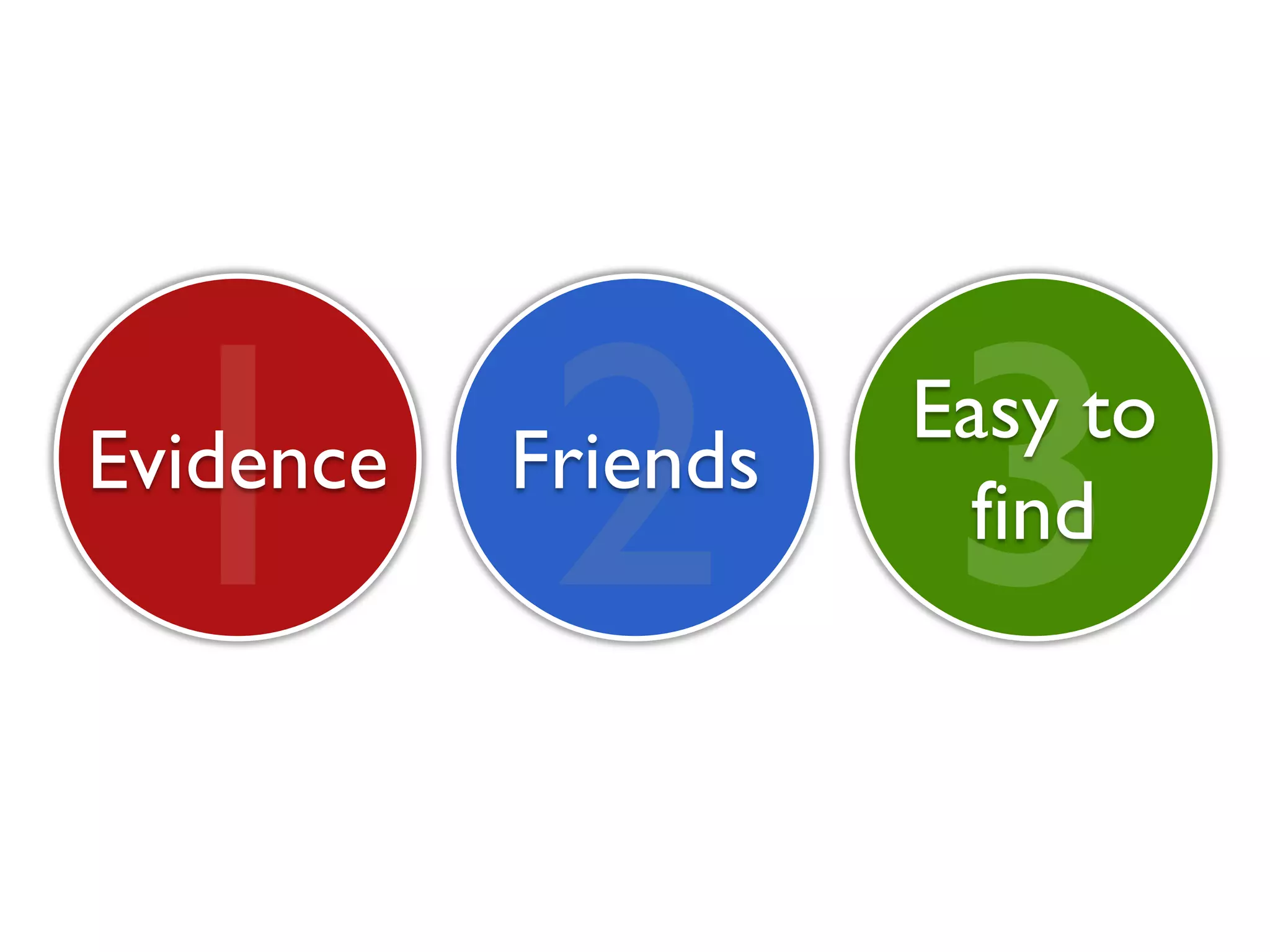 1 2 3
Evidence   Friends
                     Easy to
                       find
 