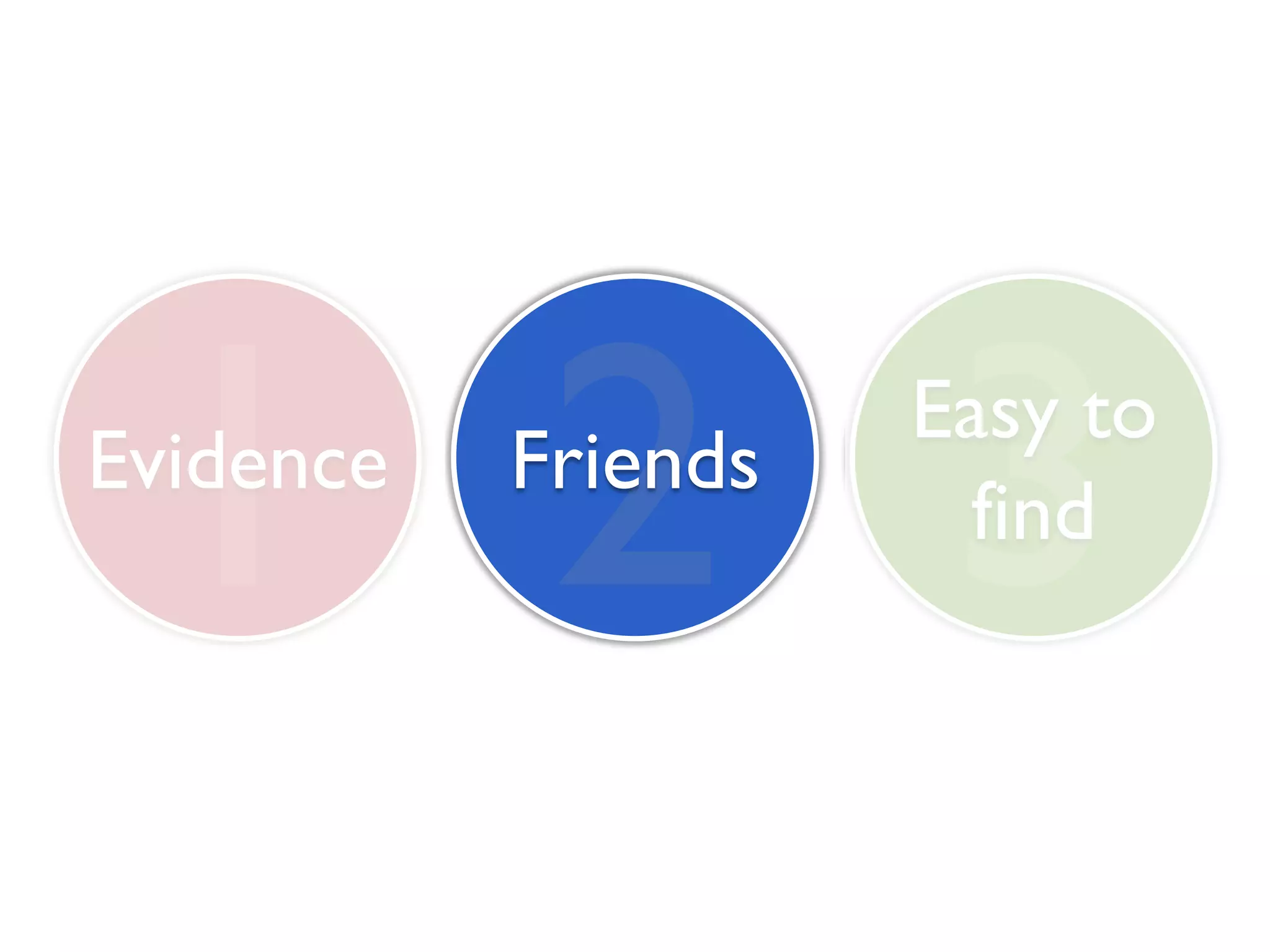 1 2 3
Evidence   Friends
                     Easy to
                       find
 
