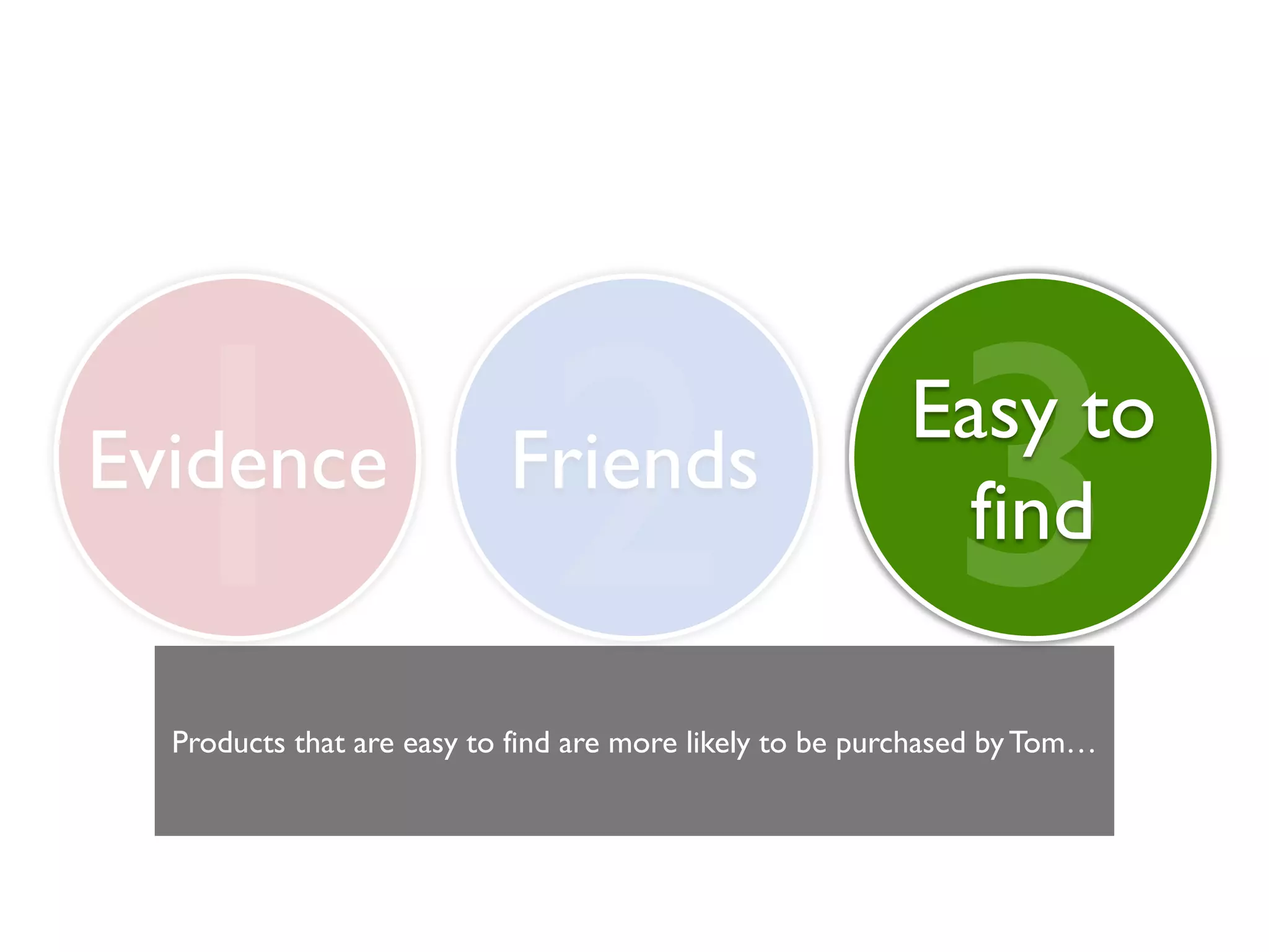 1 2 3
Evidence                   Friends
                                                         Easy to
                                                           find

  Products that are easy to find are more likely to be purchased by Tom…
 