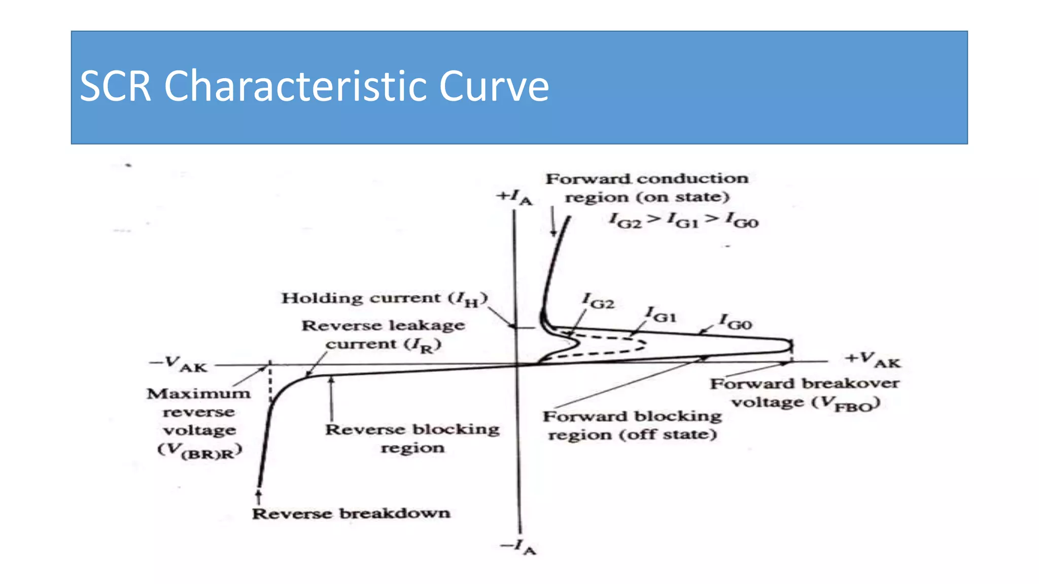 SCR Characteristic Curve
 
