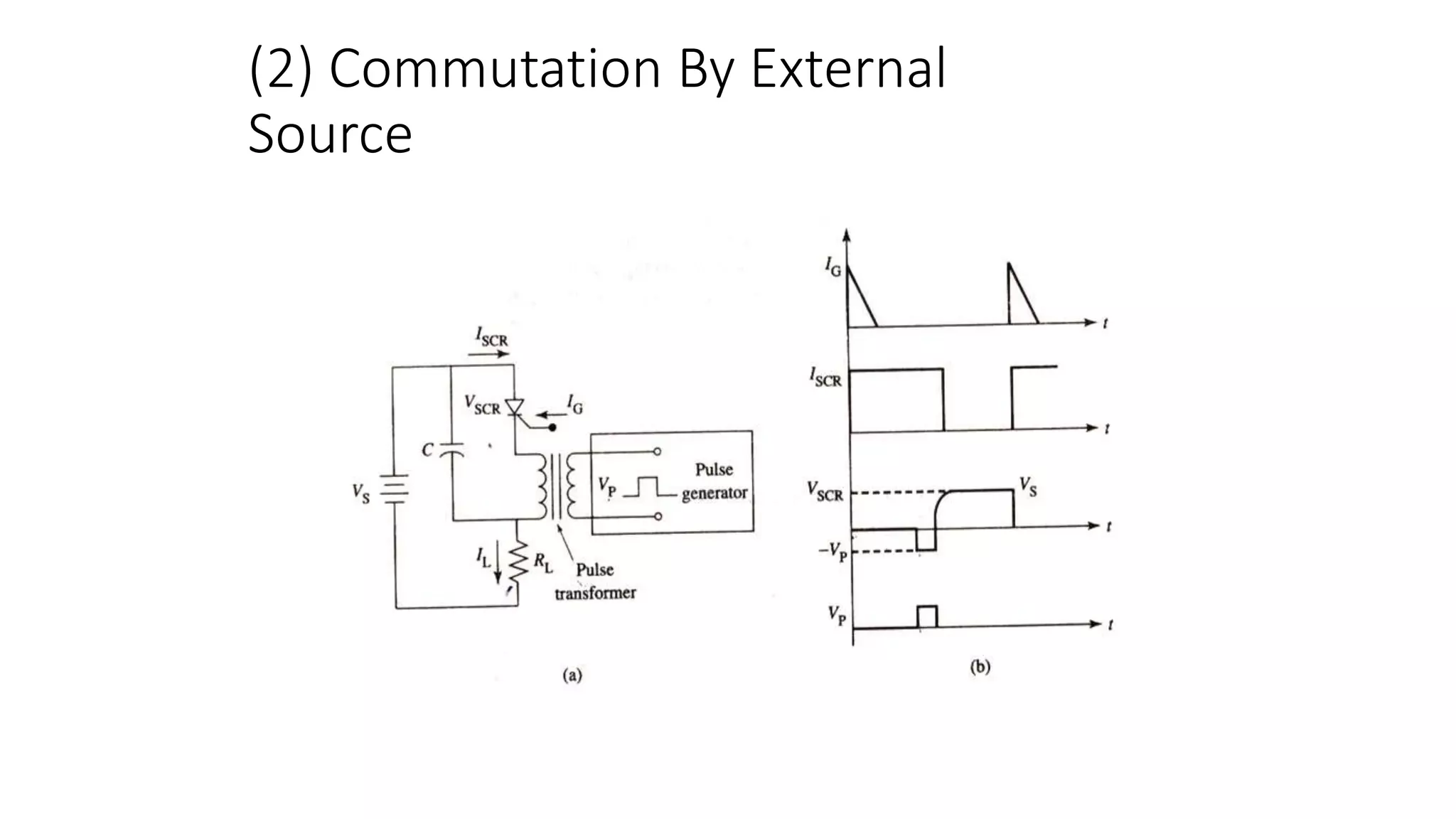 (2) Commutation By External
Source
24
 