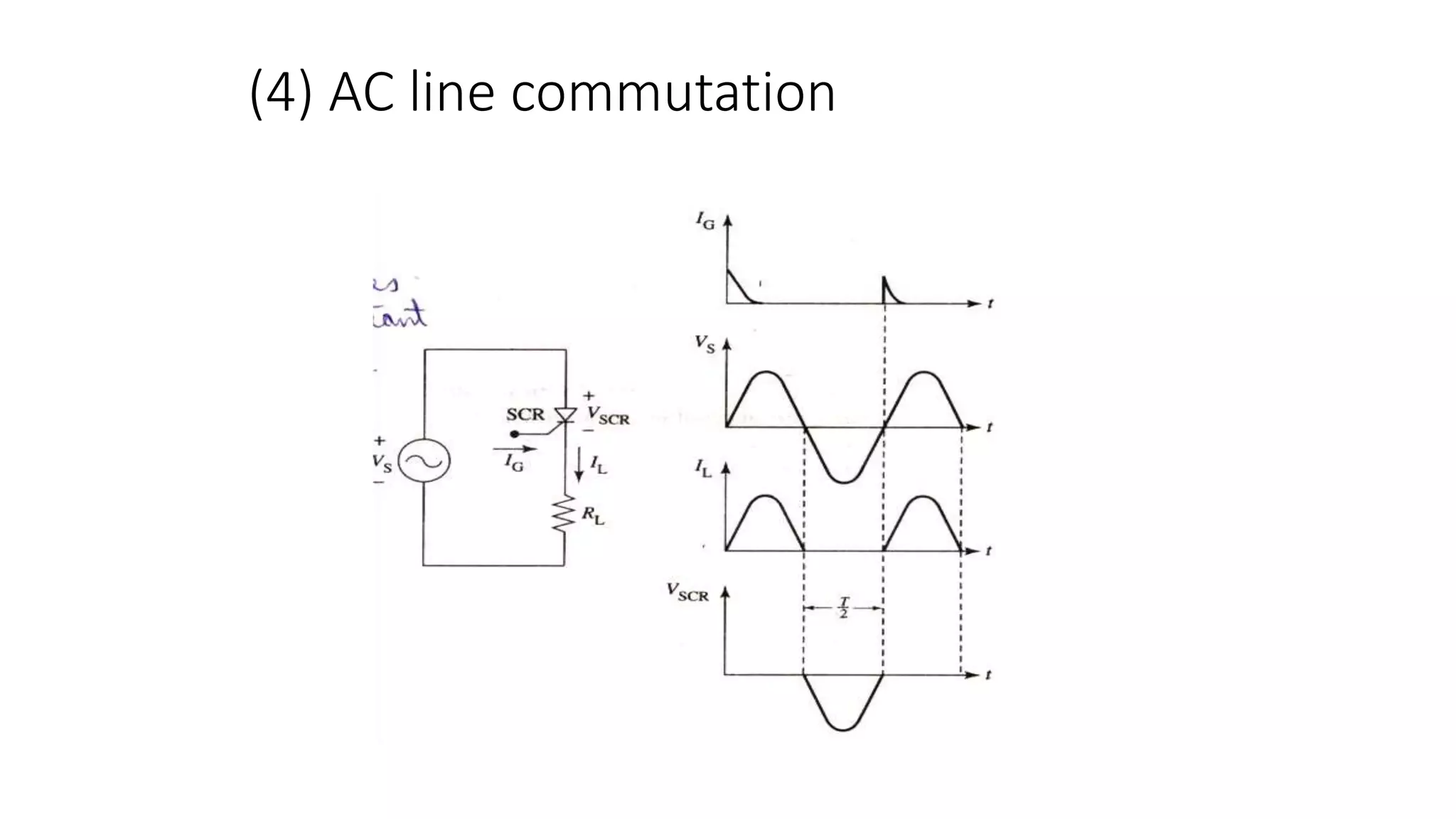 (4) AC line commutation
27
 