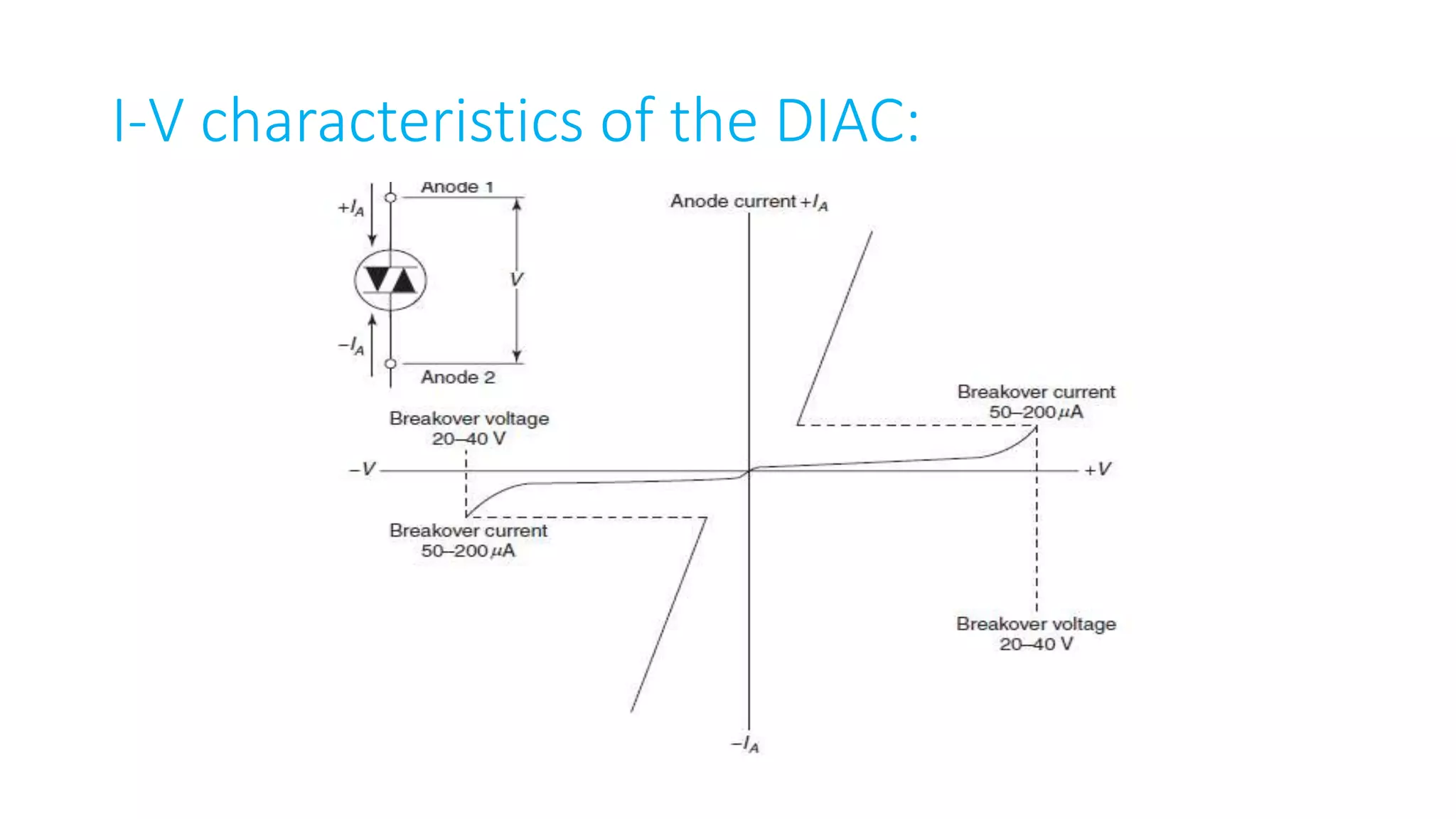 I-V characteristics of the DIAC:
 