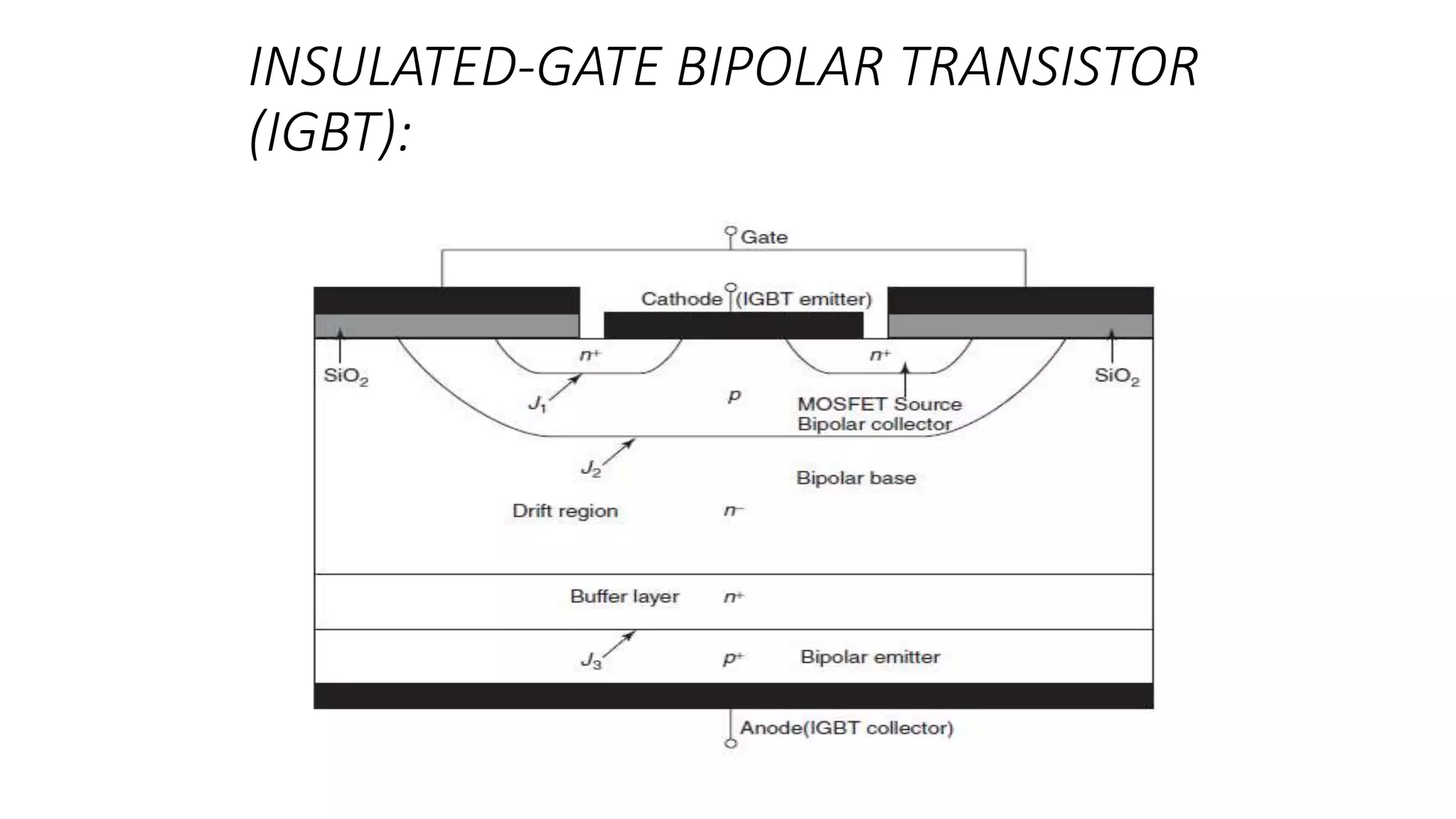 INSULATED-GATE BIPOLAR TRANSISTOR
(IGBT):
 