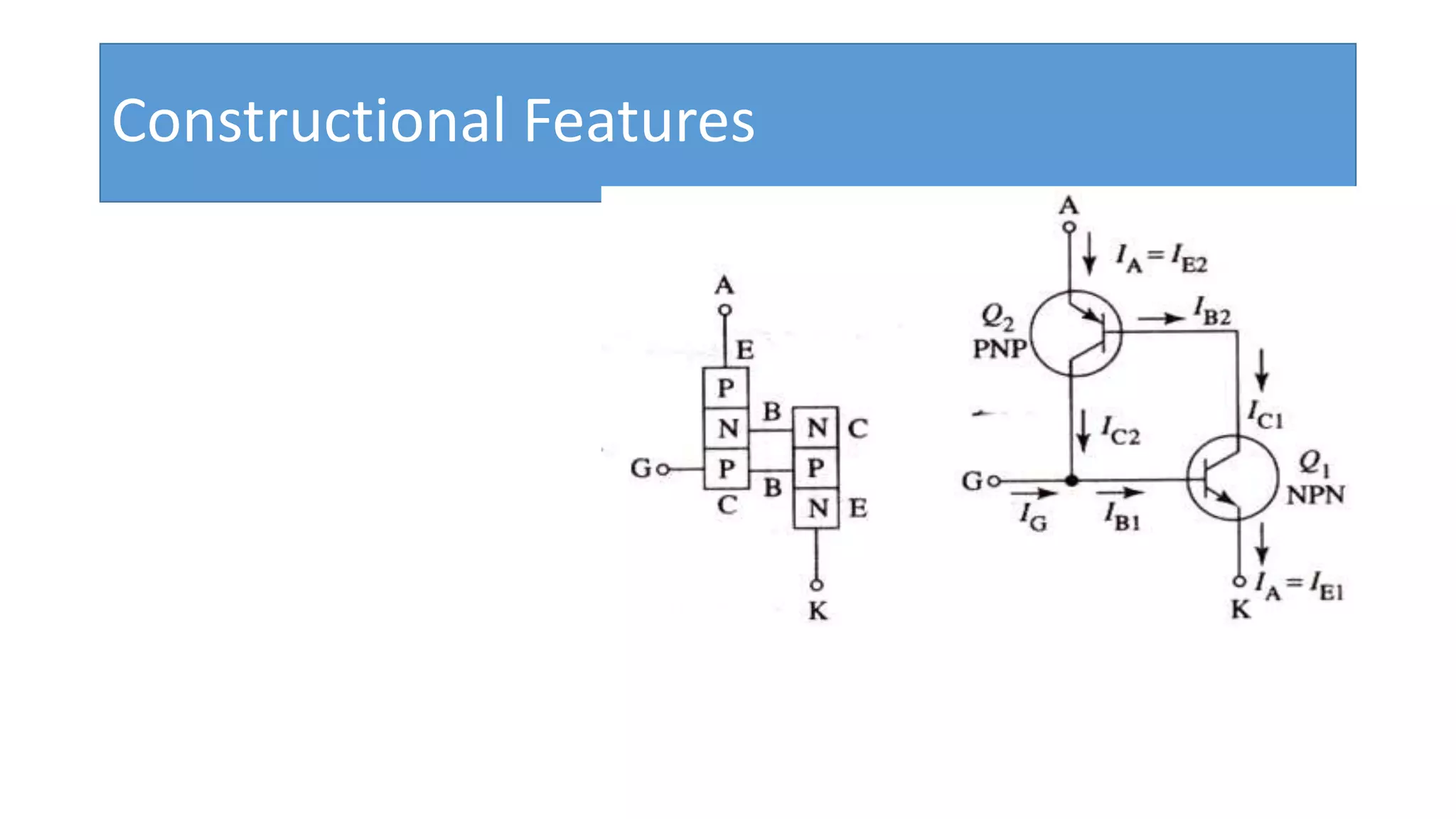 Constructional Features
 
