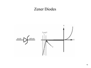16
Zener Diodes
 