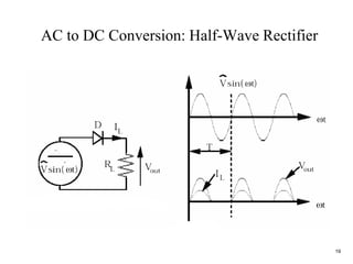 19
AC to DC Conversion: Half-Wave Rectifier
 