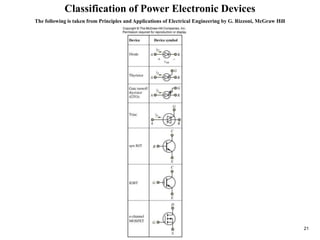 21
Figure
12.1
Classification of Power Electronic Devices
The following is taken from Principles and Applications of Electrical Engineering by G. Rizzoni, McGraw Hill
 