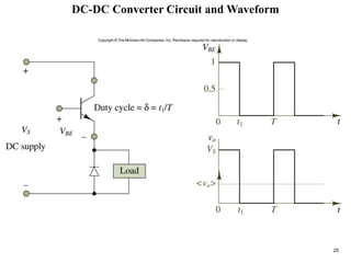 25
Figure
12.4
DC-DC Converter Circuit and Waveform
 