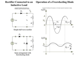 26
Figure 12.17,
12.18
Rectifier Connected to an
Inductive Load
Operation of a Freewheeling Diode
 