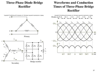 27
Figure
12.20,
12.21
Three-Phase Diode Bridge
Rectifier
Waveforms and Conduction
Times of Three-Phase Bridge
Rectifier
 